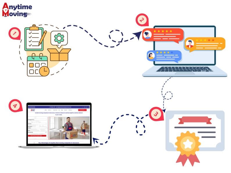 How to Hire The Best Furniture Movers in Vancouver-heavy furniture movers