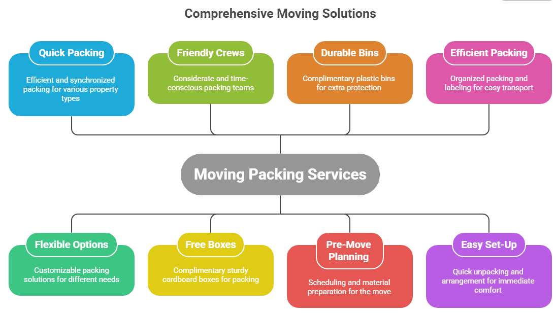 Home moving packing services
